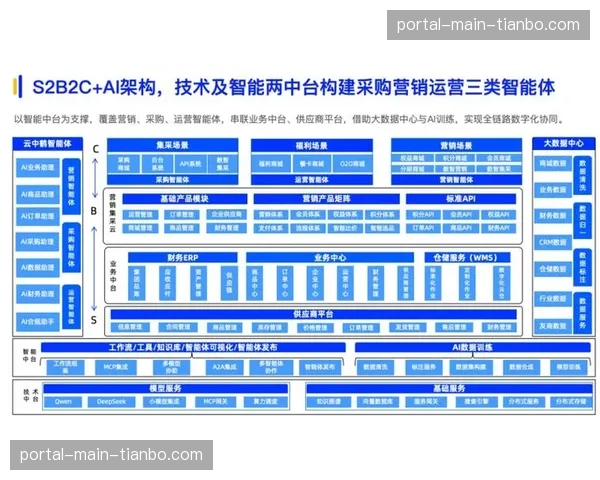 供应链数据协同要求提升 推动合作伙伴治理水平对齐